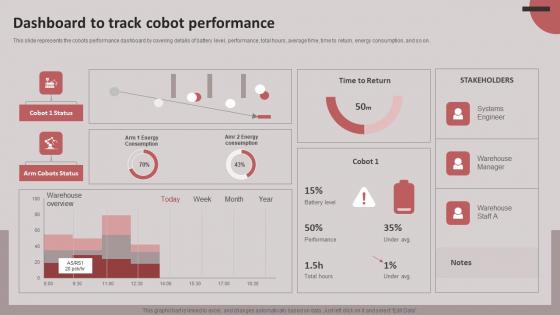 Cobots For Improved Productivity And Quality Assurance Ppt Powerpoint Presentation Complete Deck With Slides