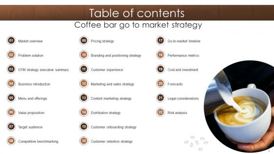 Coffee Bar Go To Market Strategy Ppt Powerpoint Presentation Complete Deck GTM V