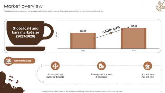 Coffee Bar Go To Market Strategy Ppt Powerpoint Presentation Complete Deck GTM V