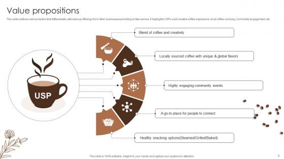 Coffee Bar Go To Market Strategy Ppt Powerpoint Presentation Complete Deck GTM V