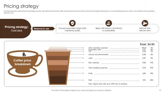 Coffee Bar Go To Market Strategy Ppt Powerpoint Presentation Complete Deck GTM V
