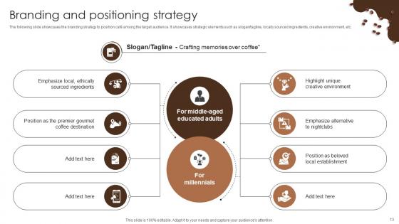 Coffee Bar Go To Market Strategy Ppt Powerpoint Presentation Complete Deck GTM V