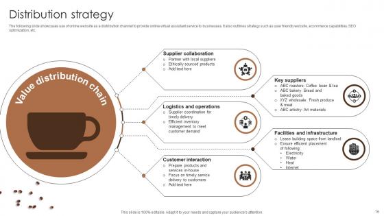 Coffee Bar Go To Market Strategy Ppt Powerpoint Presentation Complete Deck GTM V