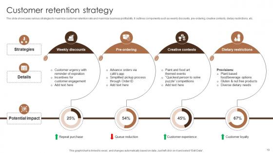 Coffee Bar Go To Market Strategy Ppt Powerpoint Presentation Complete Deck GTM V