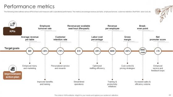 Coffee Bar Go To Market Strategy Ppt Powerpoint Presentation Complete Deck GTM V