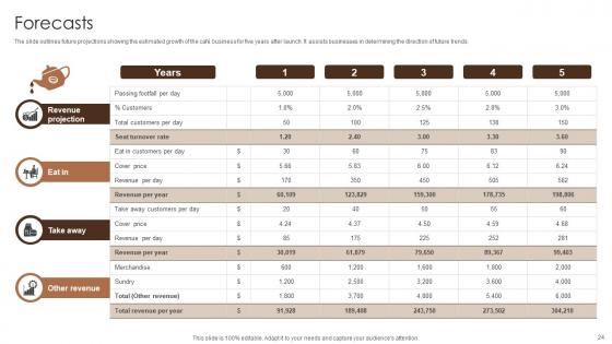 Coffee Bar Go To Market Strategy Ppt Powerpoint Presentation Complete Deck GTM V