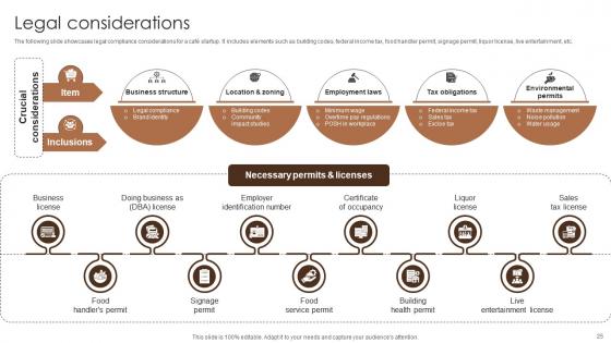 Coffee Bar Go To Market Strategy Ppt Powerpoint Presentation Complete Deck GTM V
