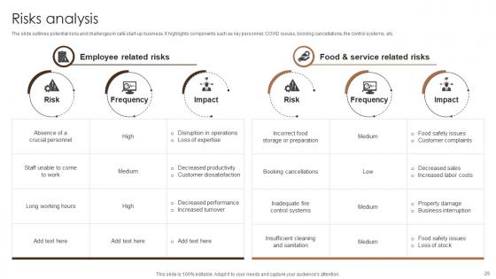 Coffee Bar Go To Market Strategy Ppt Powerpoint Presentation Complete Deck GTM V