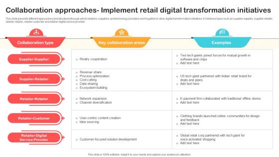 Collaboration Approaches Implement Retail Digital Optimizing Retail Operations With Digital DT SS V