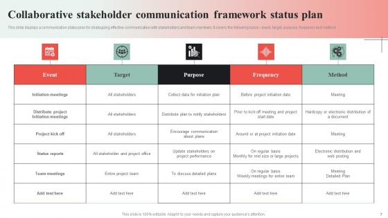 Collaborative Communication Framework Ppt Powerpoint Presentation Complete Deck With Slides