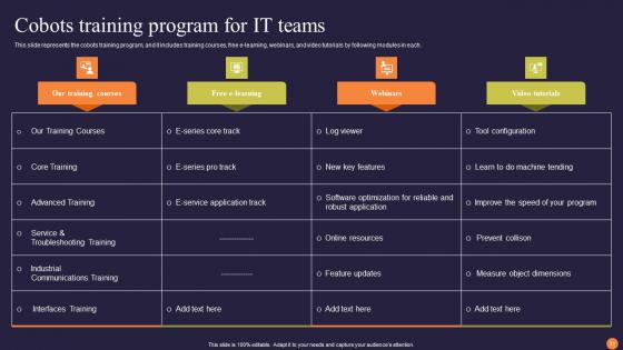 Collaborative Robots Revolutionizing Workforce Efficiency Ppt Powerpoint Presentation Complete Deck