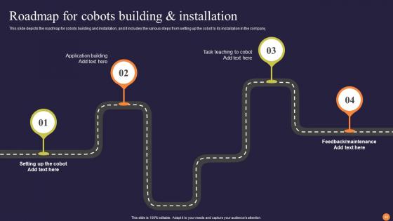 Collaborative Robots Revolutionizing Workforce Efficiency Ppt Powerpoint Presentation Complete Deck