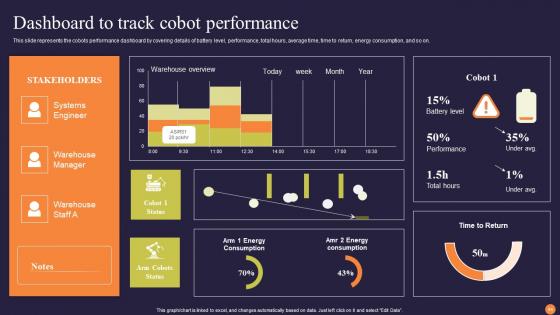 Collaborative Robots Revolutionizing Workforce Efficiency Ppt Powerpoint Presentation Complete Deck