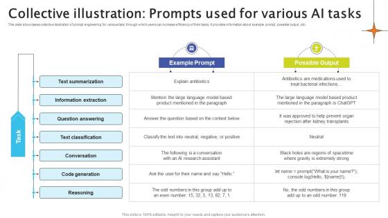 Collective Illustration Prompts Used For Various AI Tasks Crafting Interactions A Guide AI SS V