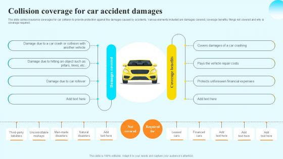 Collision Coverage For Car Accident Steps By Step Guide For Claiming Car PPT PowerPoint