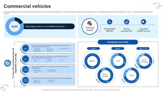 Commercial Vehicles Luxury Automobile Vehicles PPT PowerPoint CP SS V