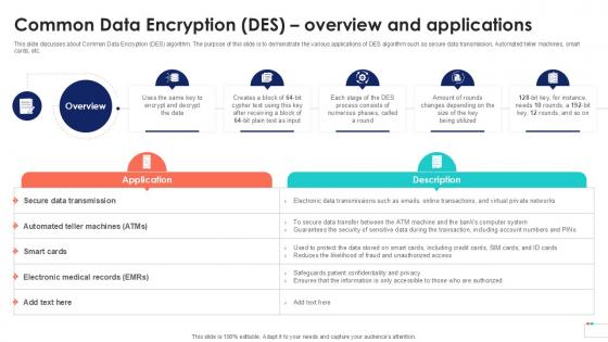 Common Data Encryption Des Overview Data Security In Cloud Computing Ppt Sample