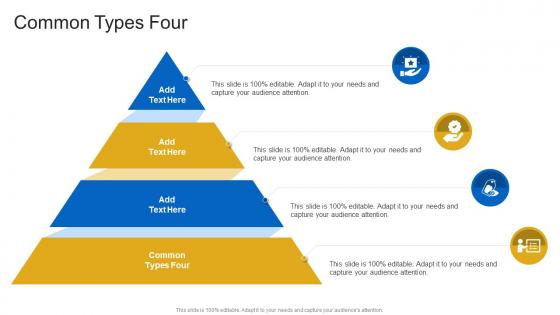 Common Types Four In Powerpoint And Google Slides Cpb