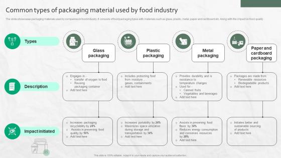 Common Types Of Packaging Material Used By Food Industry