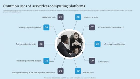 Common Uses Of Serverless Role Serverless Computing Modern Technology Download Pdf