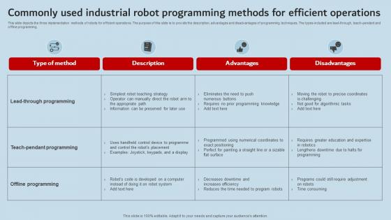 Commonly Used Industrial Robot Programming Methods Operations Industrial Robots Summary Pdf Commonly Used Industrial Robot Programming Methods Operations Industrial Robots Summary Pdf