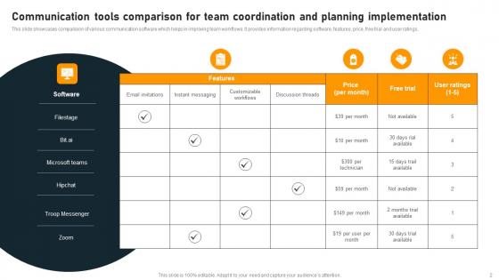 Communication Coordination And Planning Implementation Ppt PowerPoint Presentation Complete Deck