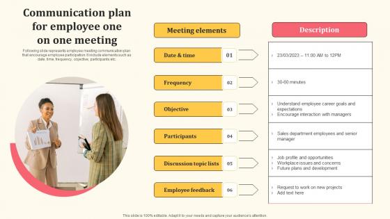 Communication Plan For Employee One On One Meeting Detailed Personnel Mockup Pdf