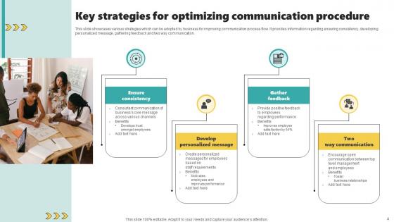 Communication Procedure Ppt PowerPoint Presentation Complete Deck With Slides