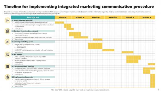 Communication Procedure Ppt PowerPoint Presentation Complete Deck With Slides