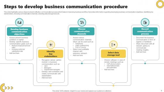 Communication Procedure Ppt PowerPoint Presentation Complete Deck With Slides