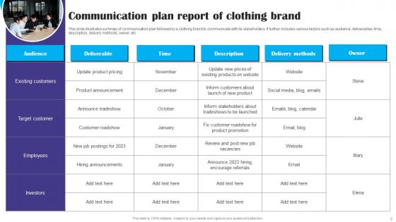 Communication Report Ppt Powerpoint Presentation Complete Deck With Slides