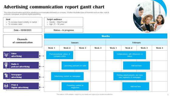 Communication Report Ppt Powerpoint Presentation Complete Deck With Slides
