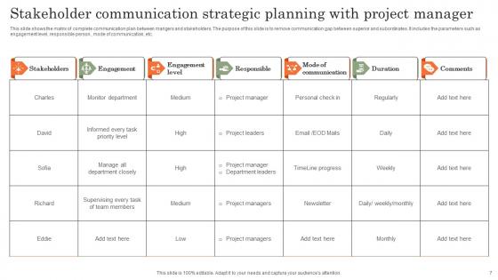 Communication Strategic Planning Ppt PowerPoint Presentation Complete Deck With Slides