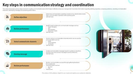 Communication Strategy And Coordination Ppt PowerPoint Presentation Complete Deck With Slides