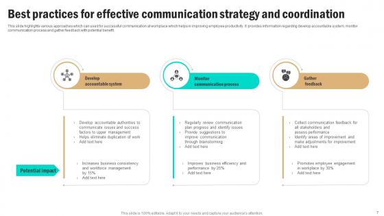 Communication Strategy And Coordination Ppt PowerPoint Presentation Complete Deck With Slides
