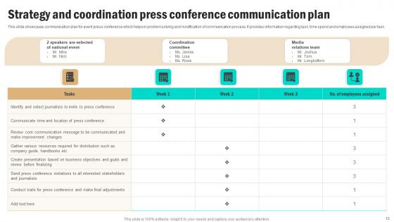 Communication Strategy And Coordination Ppt PowerPoint Presentation Complete Deck With Slides