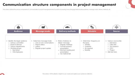Communication Structure Components In Project Management Professional Pdf
