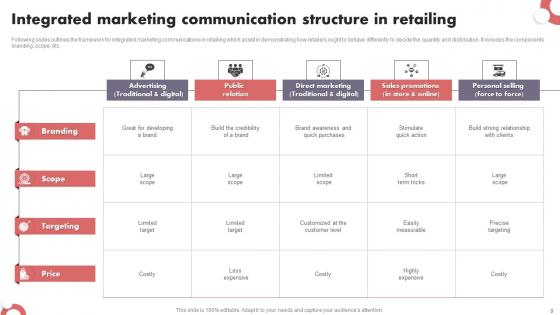 Communication Structure Ppt Powerpoint Presentation Complete Deck With Slides