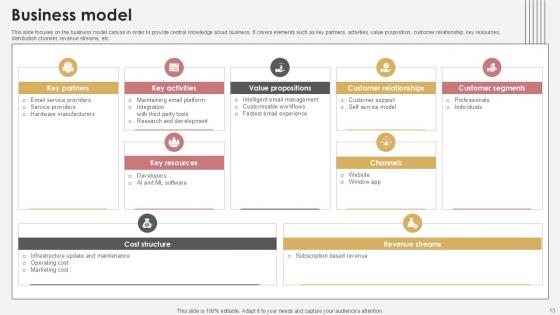 Communication Tech Company Pitch Deck Ppt Template