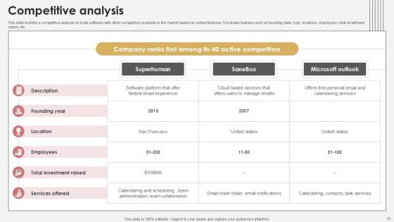 Communication Tech Company Pitch Deck Ppt Template
