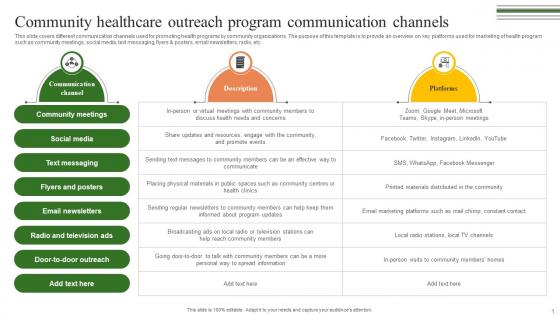 Community Healthcare Outreach Program Building A Winning Community Outreach Strategy SS V Community Healthcare Outreach Program Building A Winning Community Outreach Strategy SS V