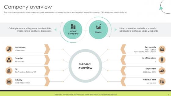 Community Networking Platform Business Model Powerpoint Ppt Template Bundles BMC V