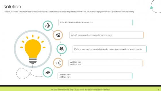 Community Networking Platform Business Model Powerpoint Ppt Template Bundles BMC V