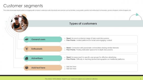 Community Networking Platform Business Model Powerpoint Ppt Template Bundles BMC V