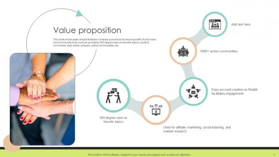 Community Networking Platform Business Model Powerpoint Ppt Template Bundles BMC V