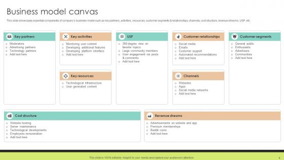 Community Networking Platform Business Model Powerpoint Ppt Template Bundles BMC V