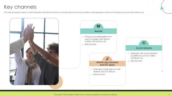 Community Networking Platform Business Model Powerpoint Ppt Template Bundles BMC V