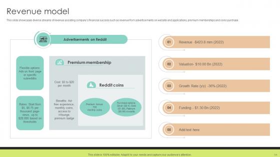 Community Networking Platform Business Model Powerpoint Ppt Template Bundles BMC V
