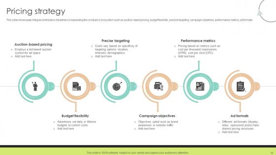 Community Networking Platform Business Model Powerpoint Ppt Template Bundles BMC V