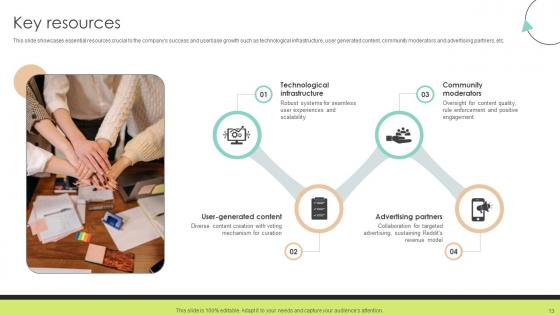 Community Networking Platform Business Model Powerpoint Ppt Template Bundles BMC V
